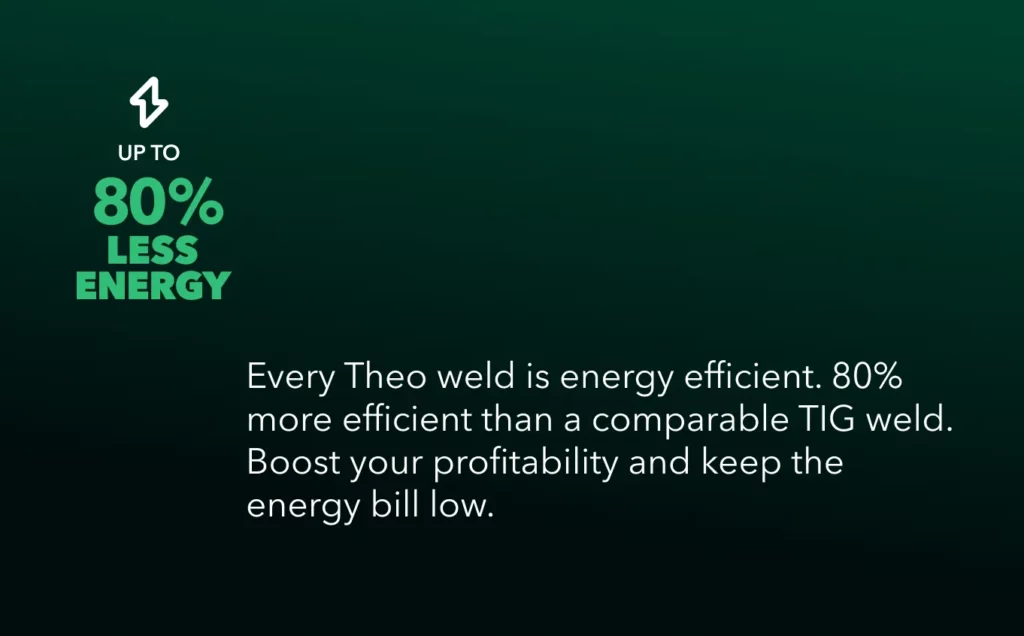 80% less energy